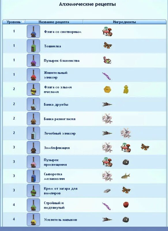 Моркубус в симс 4 зелье. Алхимическая лаборатория алистера в симс 3. Зелья симс. Зелья симс. Симс 3 алхимия.
