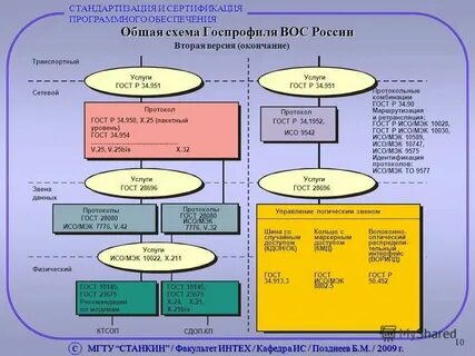 Обеспечение соответствия