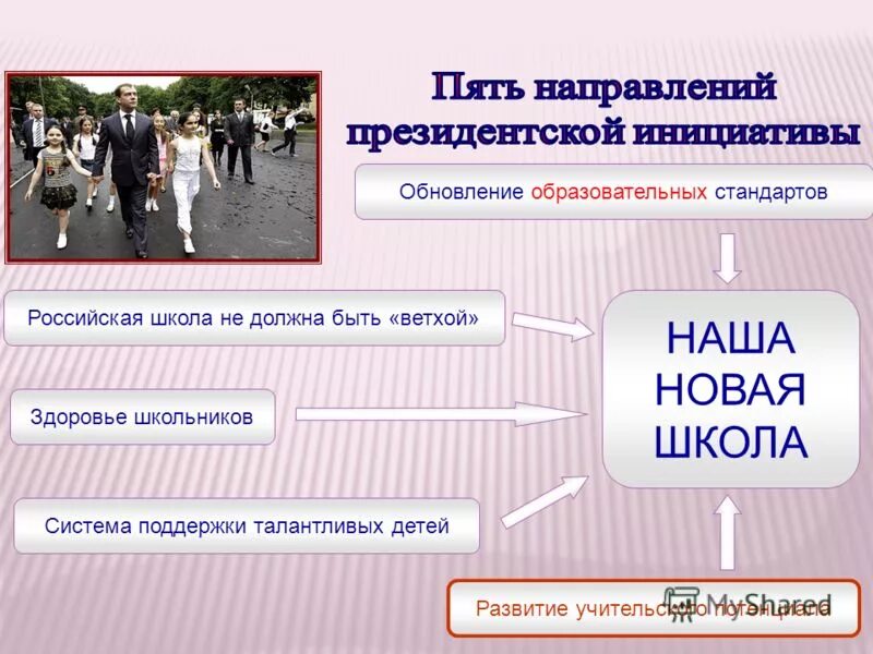 Проект поддержки талантливых детей