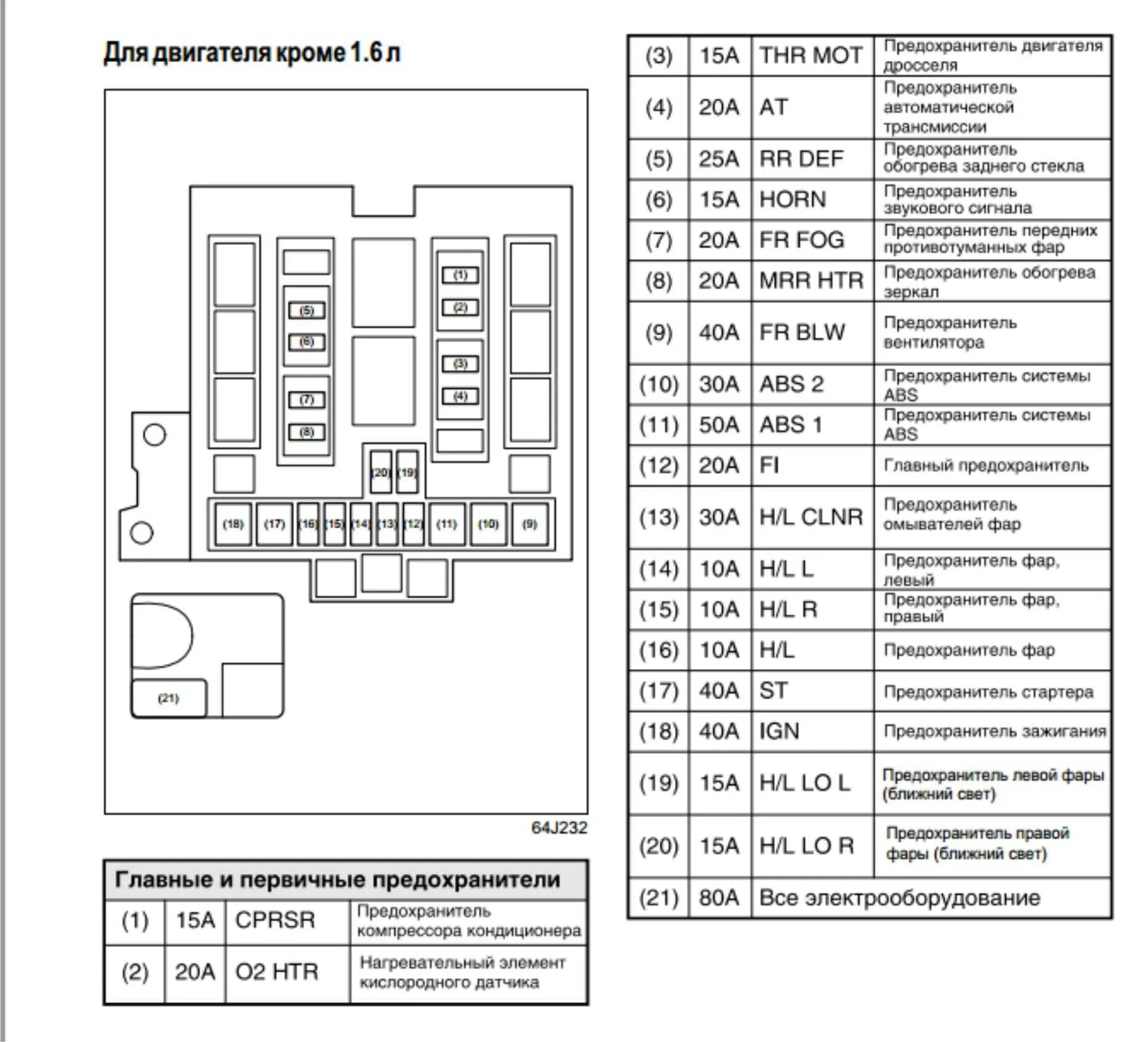 Предохранители suzuki vitara. Блок предохранителей Гранд Витара 2008. Блок предохранителей на Сузуки Гранд Витара 2008 года. Сузуки Гранд Витара 2008 г схема предохранителей. Реле Сузуки Гранд Витара 2007.