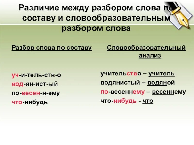 Словообразовательный разбор слова издавна 7 класс. Словообразовательный разбор слова. Словообразовательный анализ. Словлобразовательныйразбор слова. Словообразование анализ.