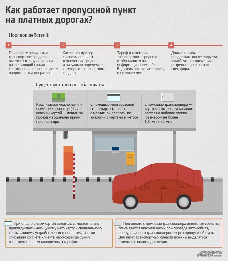 Льготы проезда по платным дорогам. Категории транспортных средств на платной дороге. Платная дорога обозначения оплаты. Категория ТС на платной дороге. Контрольно пропускной пункт на платной дороге.