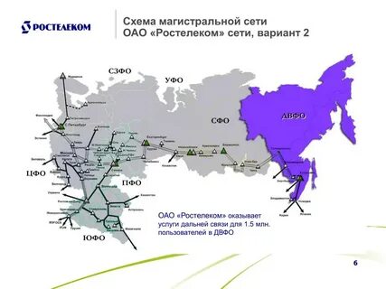 Федеральные сети это где