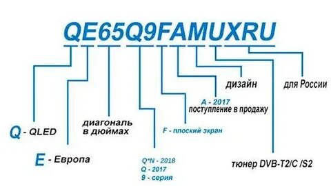 Маркировка телевизоров samsung