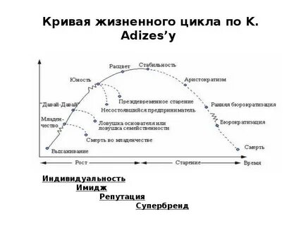 Цикл контакта