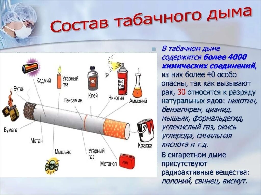 Курение состав табачного дыма. Вредные вещества в сигарете. Ядовитые вещества в сигарете.