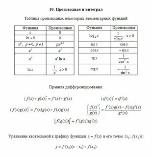 Справочный материал егэ математика 2023 2024