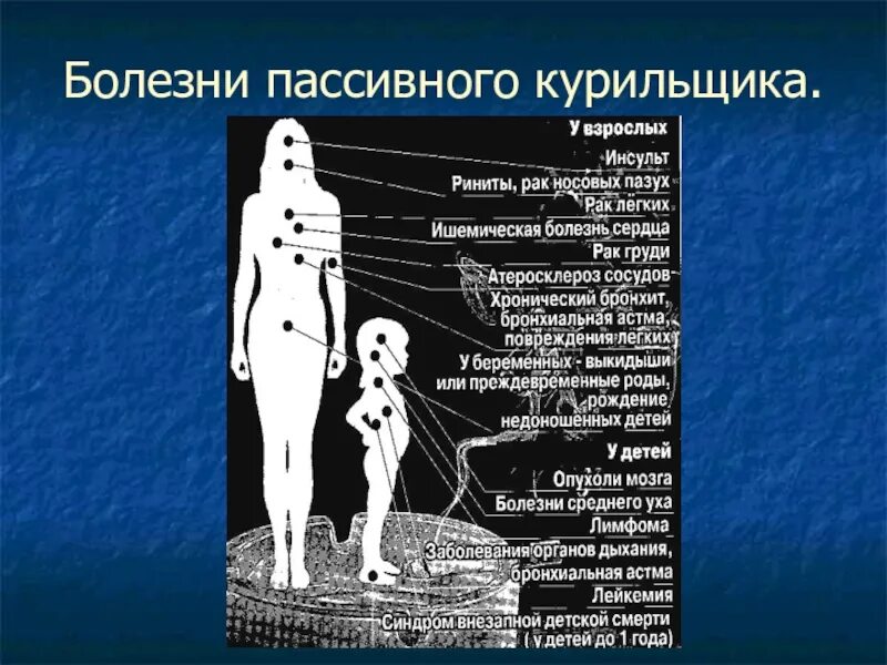 Болезни вызывающие курение. Вред пассивного курения для детей. Заболевания у пассивного курильщика. Воздействие табакокурения на организм человека. Болезни пассивного курильщика.