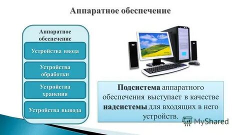 Укажите подсистемы входящие в систему аппаратное обеспечение