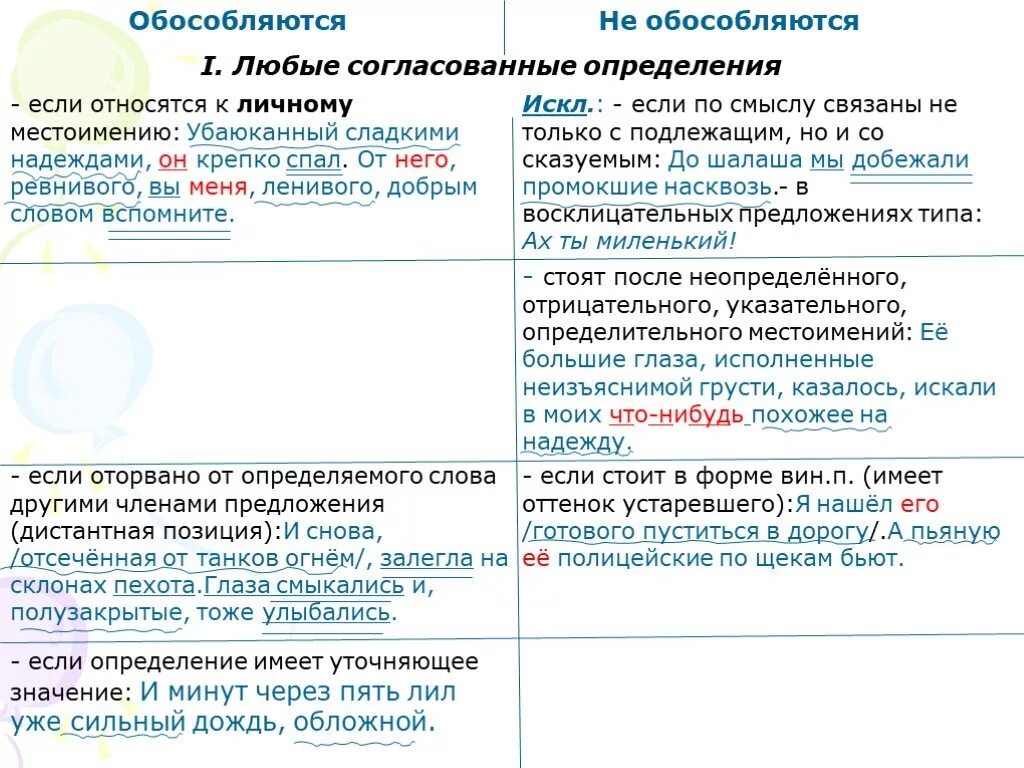 Обособленное определение в каких случаях обособляется. Обособленные определения оторванные от определяемого слова. Обособленные приложения к личному местоимению. Обособленные согласованные определения предложения. Согласованные определения обособляются если.