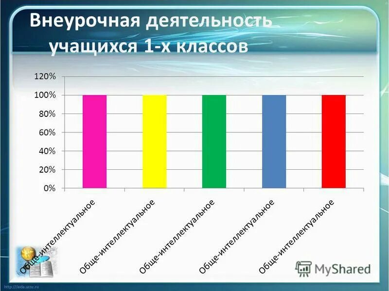 учебная деятельность первоклассника. урочная деятельность. урочная деятельность 1 класс. урочная деятельность в школе. урочная деятельность.