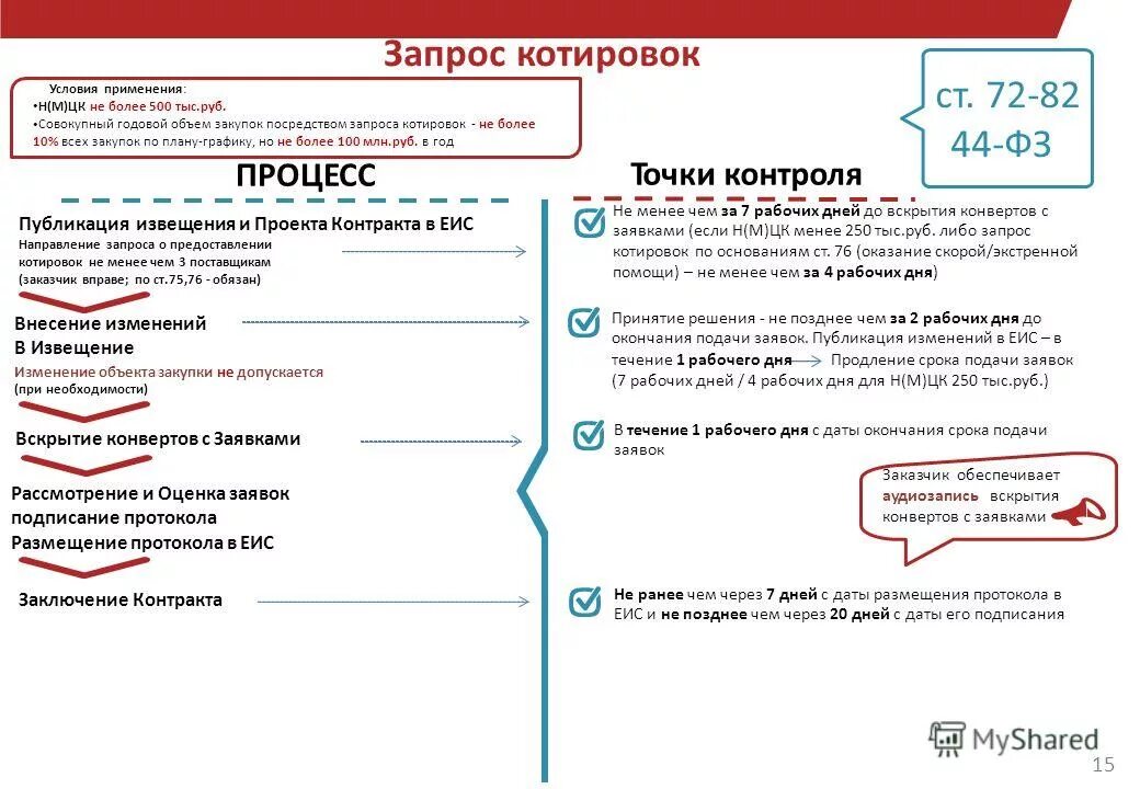 причины внесение изменений в извещение о закупке. внесение изменений в извещение о проведении запроса котировок. Id636717080 где зарегистрирован. котировки внесение изменений в извещение. внесение изменений в аукцион по 44 фз сроки.