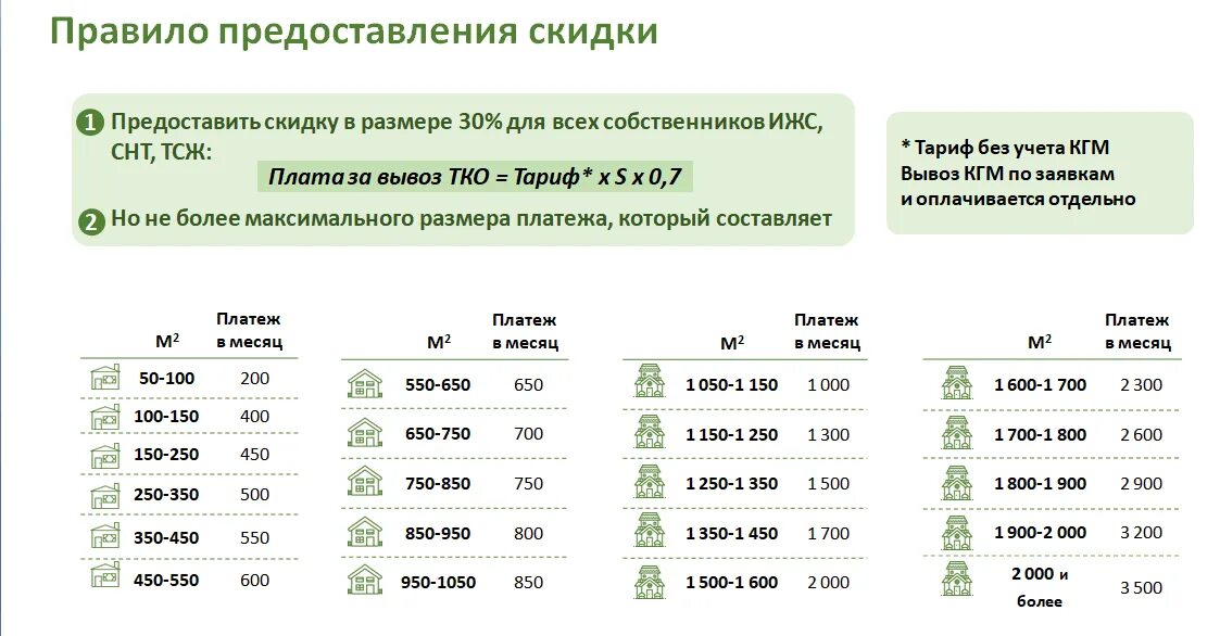 Рузский региональный оператор тарифы