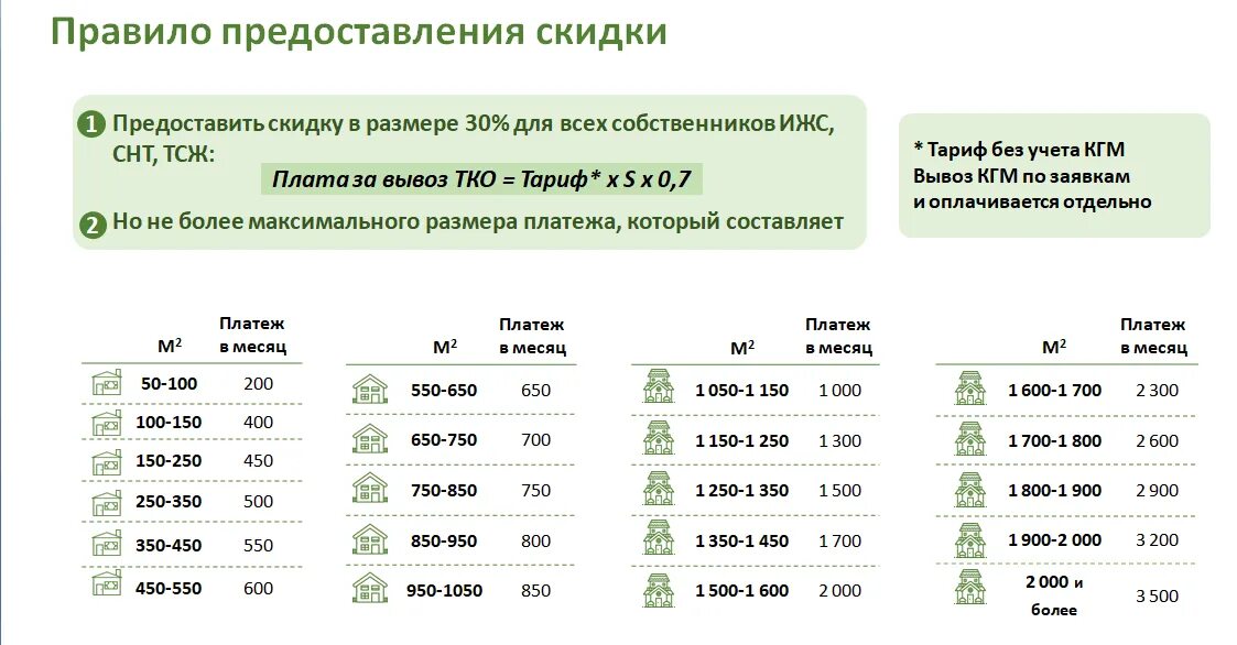 Тариф тко 2023. Тарифы на вывоз мусора в Подмосковье для частного дома в 2021 году. Тариф на вывоз ТКО. Тариф за вывоз мусора. Тариф на вывозку мусора в Московской области в частном доме.