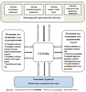 Как формируется маршрут для работы выберите один