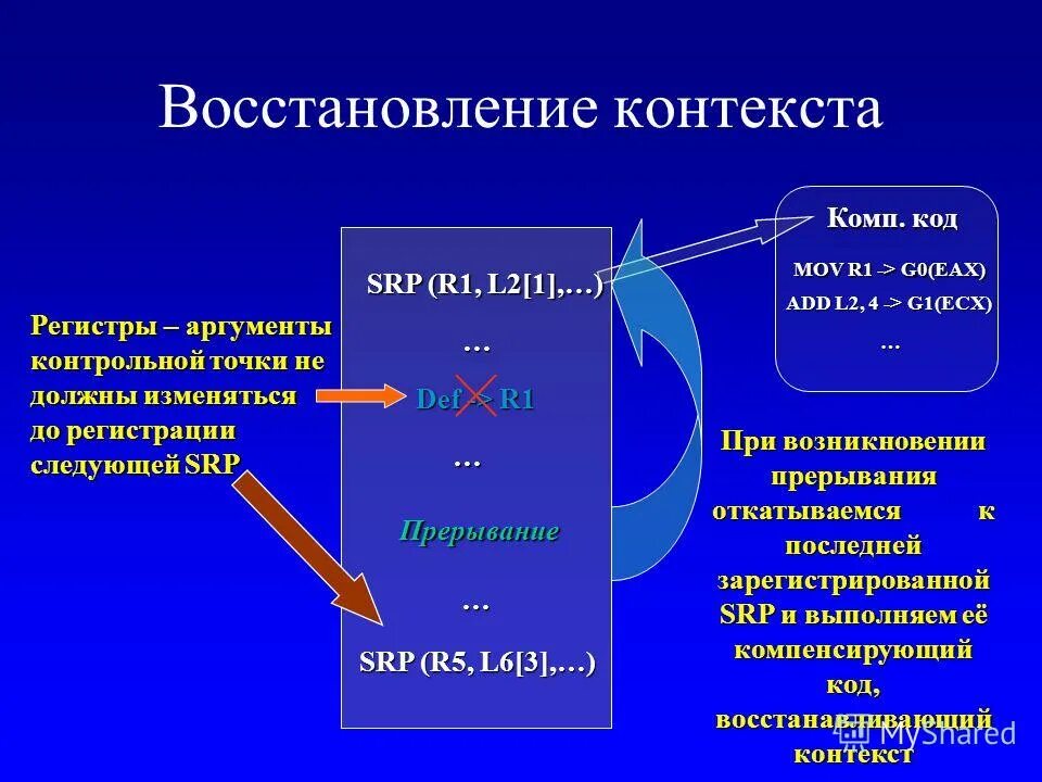 переключение процессов в ос. внутреннего и внешнего контекста примеры. структура контекста процесса. контекстуальные исследования. переключение процессов.