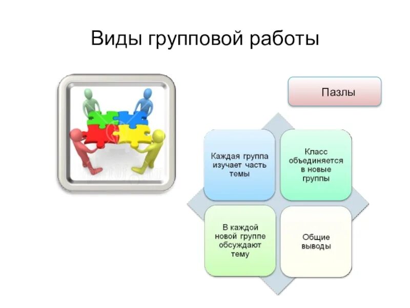 Виды групповой работы на уроке. Групповая работа на уроке. Схема организации групповой работы. Приемы организации групповой работы.