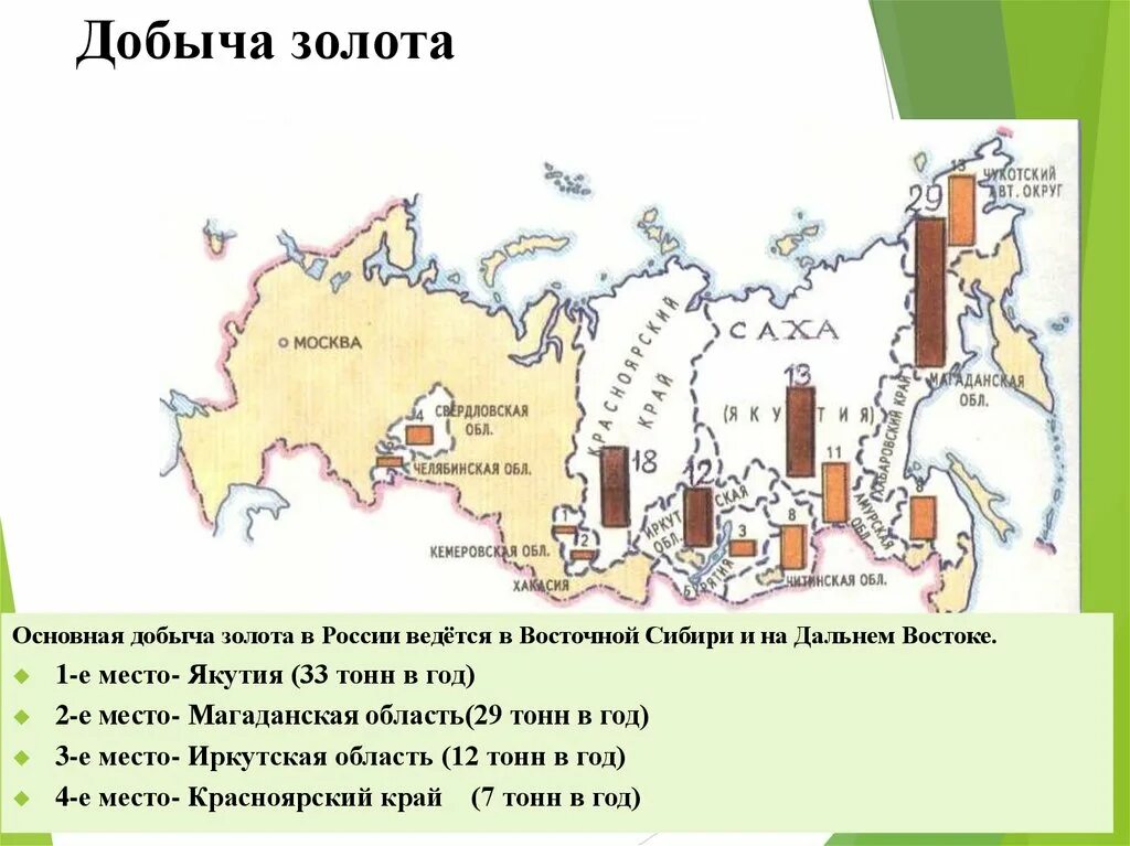 Добыча золота в Восточной Сибири. Карта добычи золота. Где в Сибири добывают золото. Где добывают золото на Дальнем востоке.