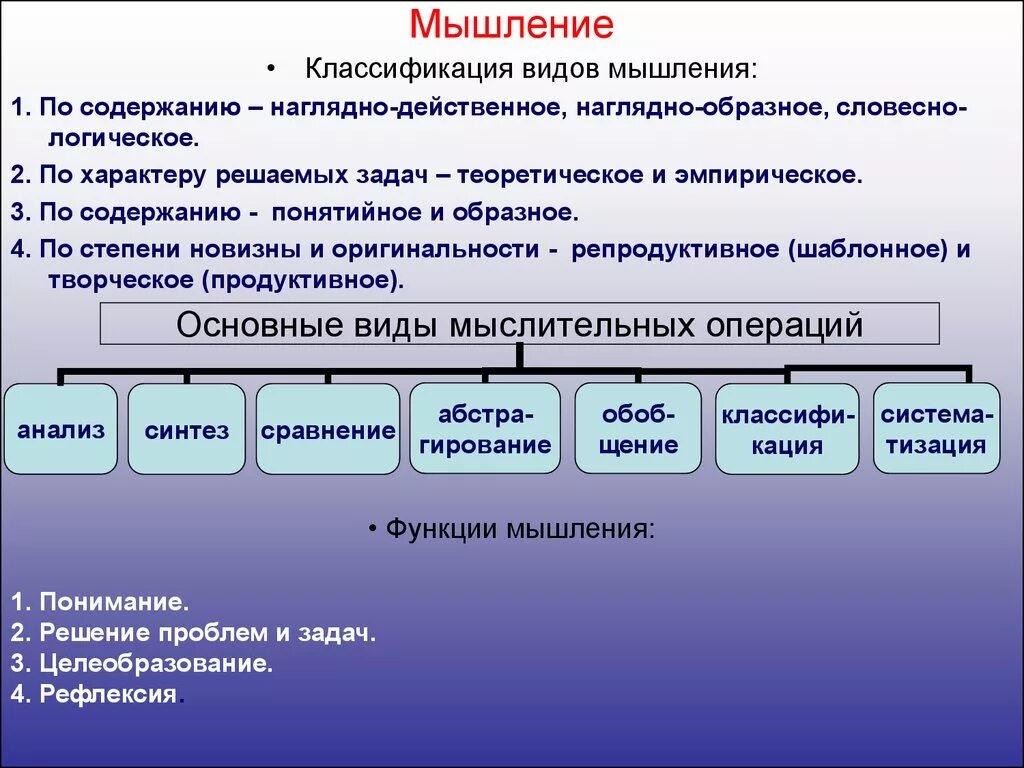 Существенное мышление. Классификация видов мышления. Классификация мышления в психологии. Виды мышления в различных классификациях. Виды мышления.психология.