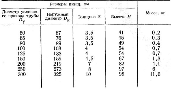 Диаметр условного прохода мм. Условный проход трубы таблица. Диаметр условного прохода трубы таблица. Условный диаметр трубопровода таблица. Условный проход трубы 32 мм.