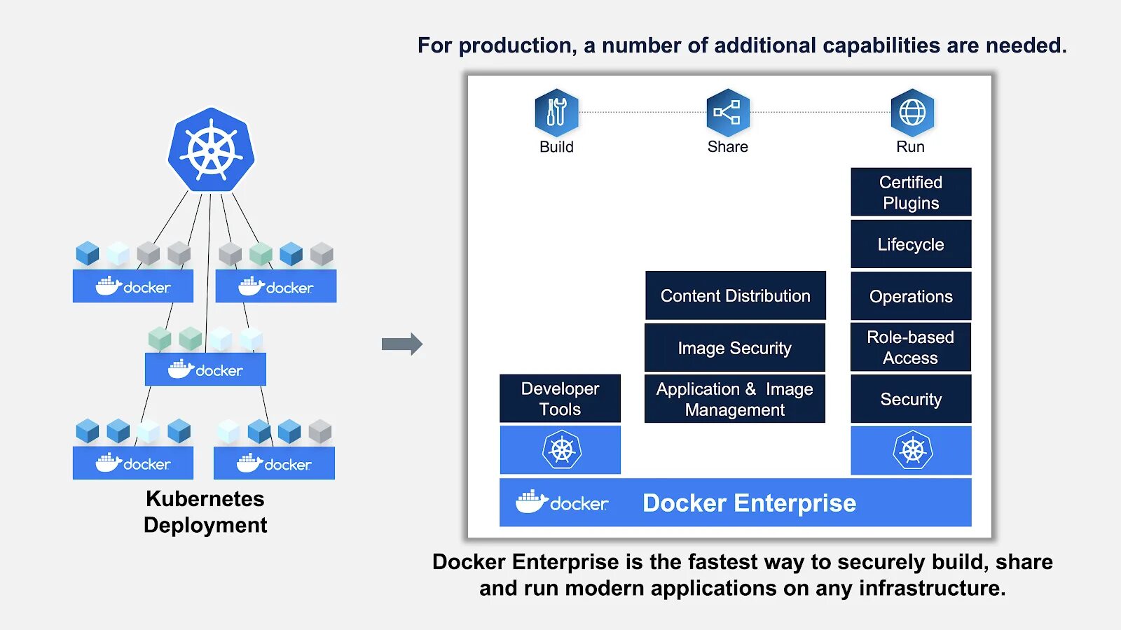 Docker wsl distro