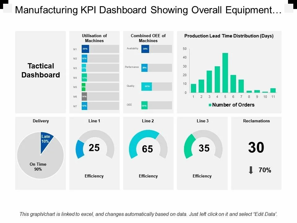 Kpi bi. Дашборд. Дашборд КПЭ. KPI dashboard. Дашборд OEE.