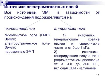 Генерирующие источники
