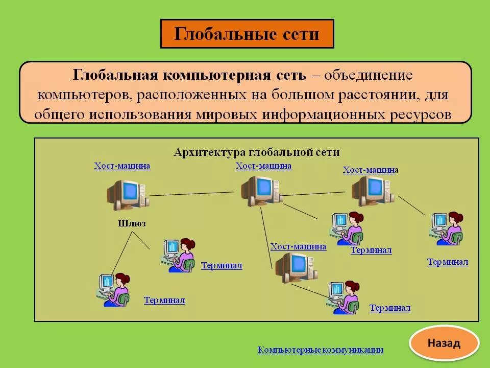 Коммуникационные технологии информатика ответы. Глобальная компьютерная сеть. Компьютерные сети глобальные сети. Локальные и глобальные компьютерные сети. Глобальные компьютерные сети плакат.