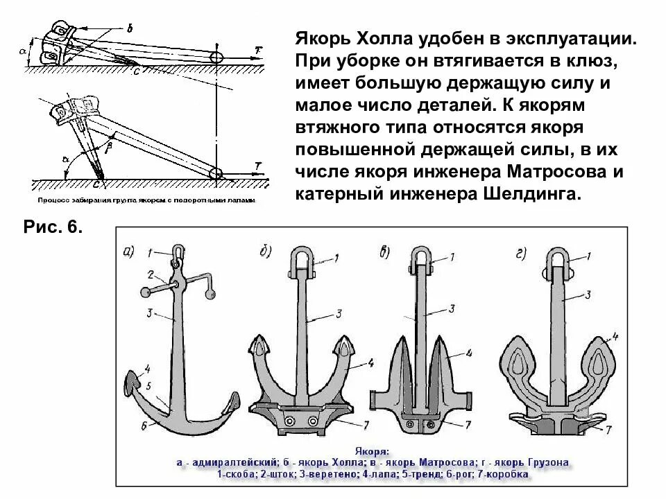 Где находится якоря. Якорное устройство судна маркировка якорной цепи. устройство якорного клюза. судовой якорь сбоку. конструкция якоря матросова.
