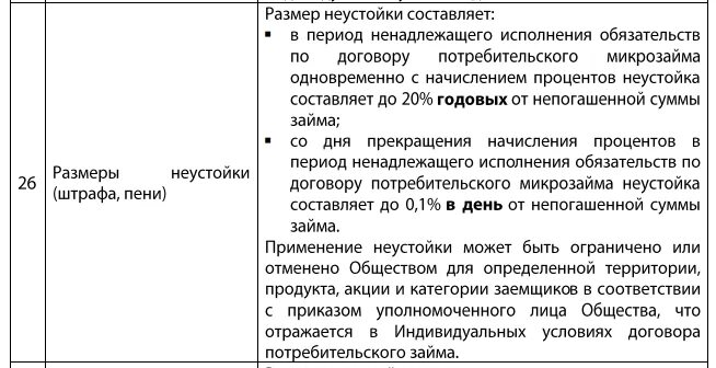 Максимальный размер неустойки