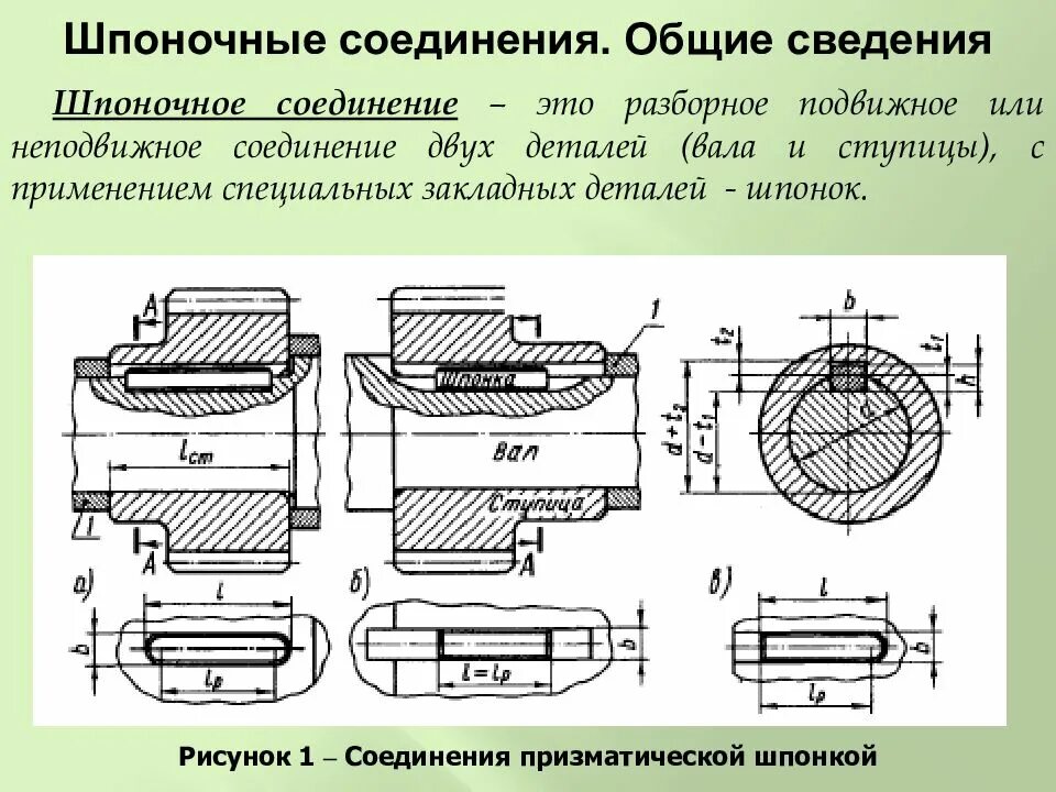 Простейшая форма соединения. Изображение соединений шпоночных и шлицевых соединений. Соединение призматической шпонкой. Чертежи деталей шпоночного соединения. Соединение деталей шпонкой.