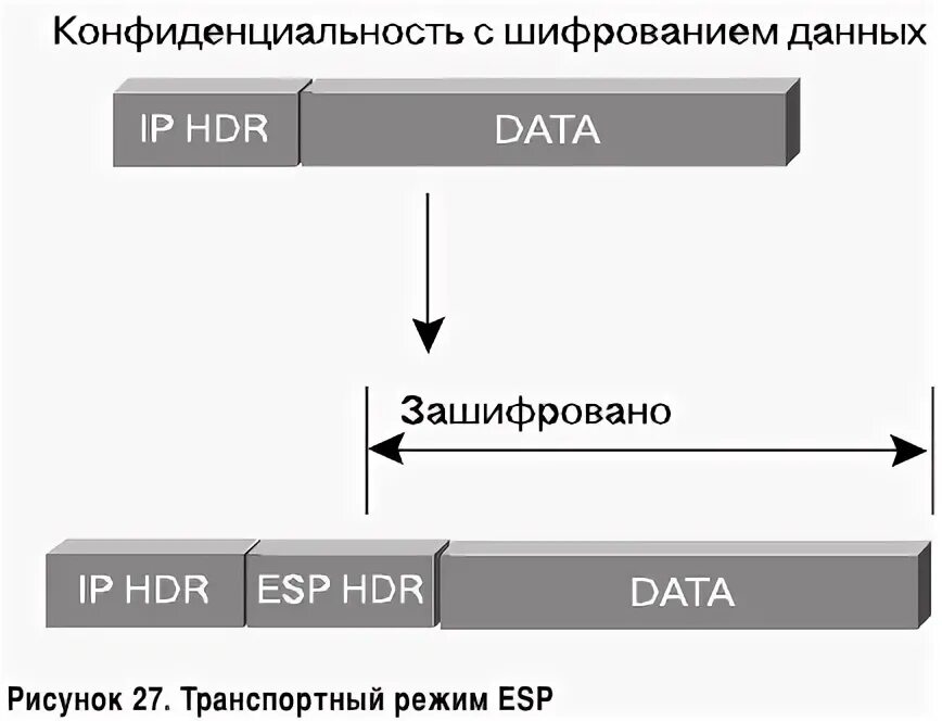 L2tp ipsec не подключается. L2tp ipsec не подключается
