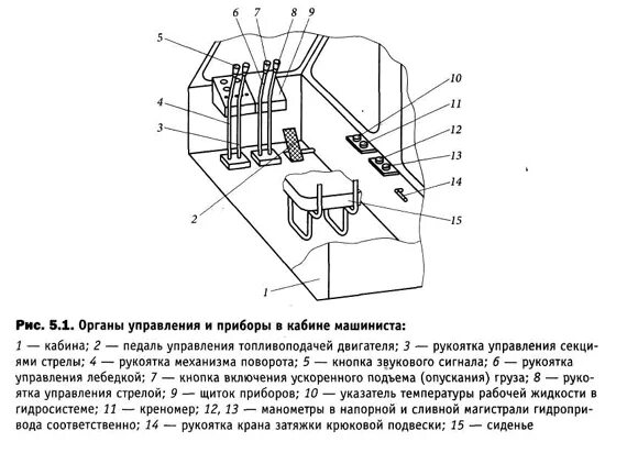 Рычаги управления крана Ивановец. Рычаги управления краном Галичанин 25. Рычаги управления автокрана Ивановец 25 тонн. Кабина рычаги управления автокрана 35т.