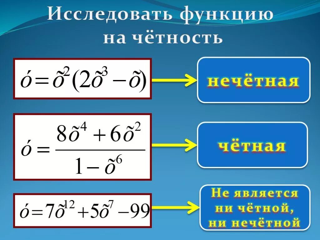 Как определить четность и нечетность. Исследование функции на четность и нечетность. Исследовать функцию на четность. Исследовать функцию на четность и нечетность. Как исследовать функцию на четность.