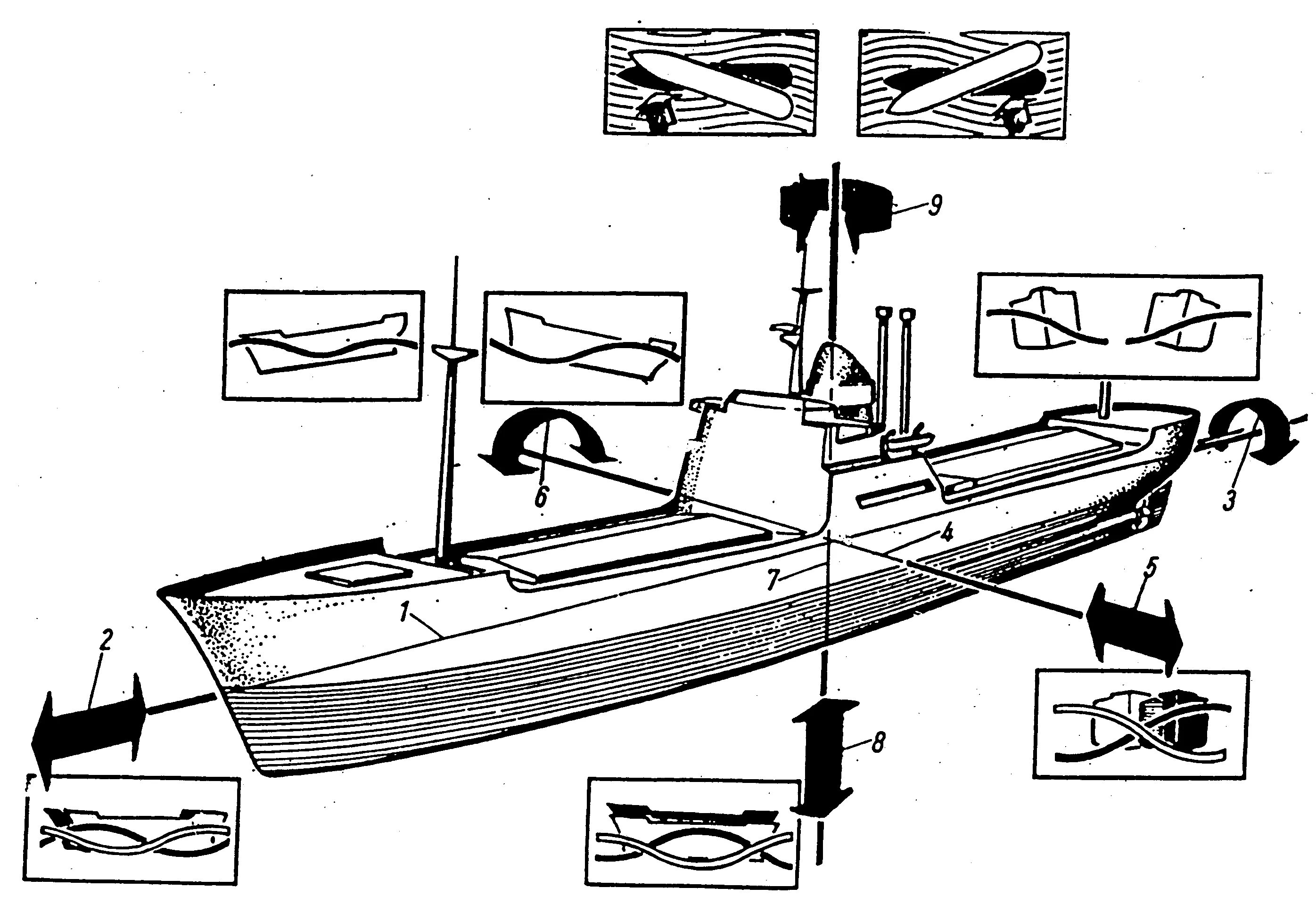Передвижение судов. Бортовая и килевая качка. Килевая качка судна. Бортовая вертикальная и килевая качка. Успокоители качки судна.
