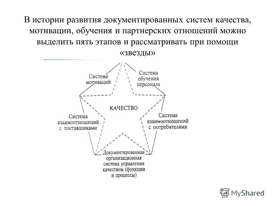 Этапы становления философии. История медицинской генетики. Предмет исторической науки. Становление российского государства. Этапы развития таможенного дела.