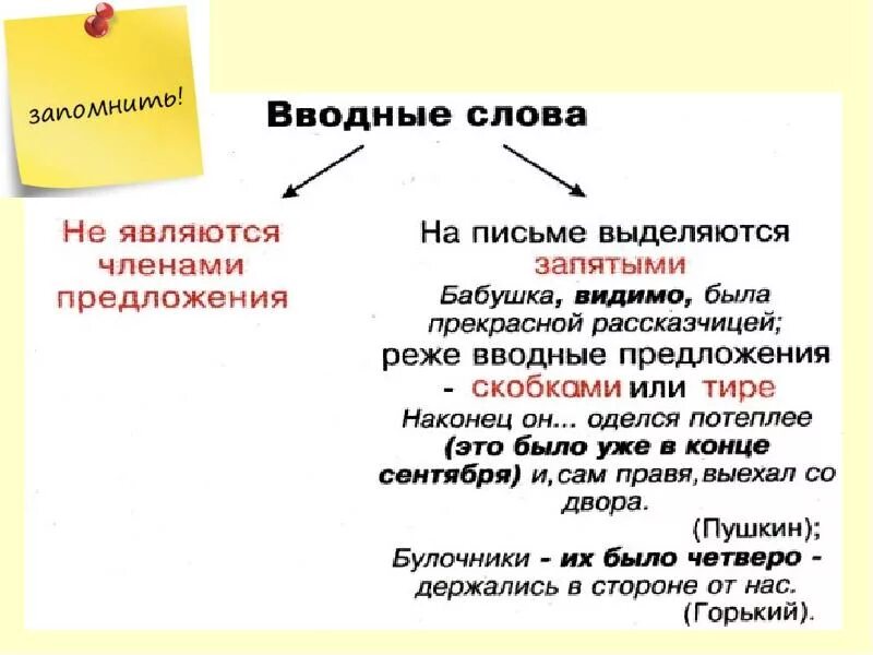 Должно быть вводное слово. Водные слова выделяющие запятими. водные слова выделяется запятые. вводные слова на письме выделяются запятыми. как подчёркивается вводное слово.