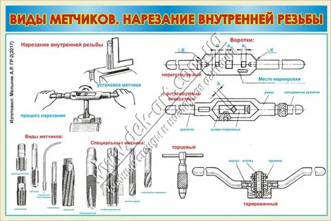 Наружные и внутренние резьбы инструмент
