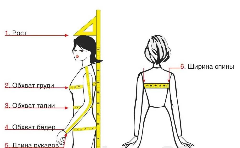 Ширину фигуры. Снятие мерок ширина спины. Снятие мерок для платья. Мерка ширина спины. Мерка ширина спинки.