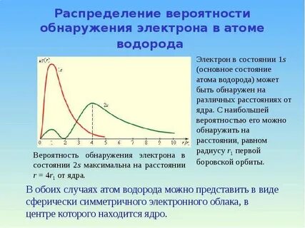 1 s состояние