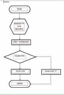 In function void setup