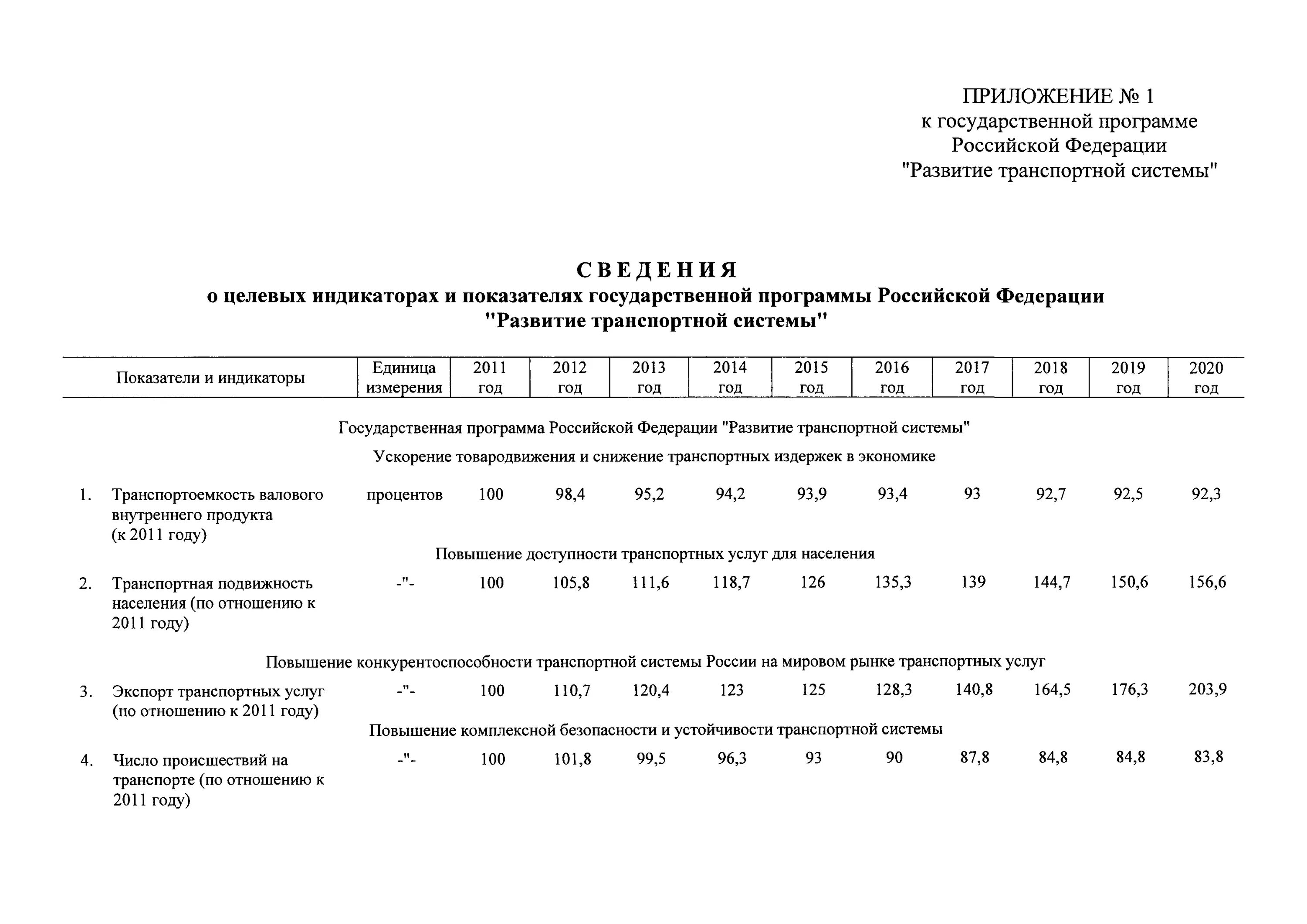 Государственная программа по выбору. Государственная программа по выбору
