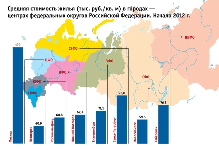 Как росли города в россии. Сравнение цен на недвижимость в городах России. Средняя стоимость жилья по Российской Федерации. Средние города России. Цены на жилье в городах России.