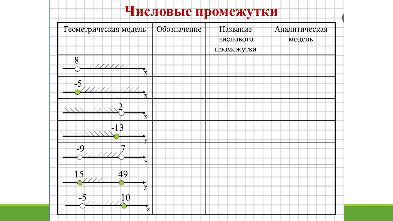 Самостоятельная работа по алгебре 8 числовые промежутки. Числовые промежутки 7 класс Алгебра задания. Числовые промежутки 8 класс Алгебра задания. Числовые промежутки задания. Задачи на промежутки.