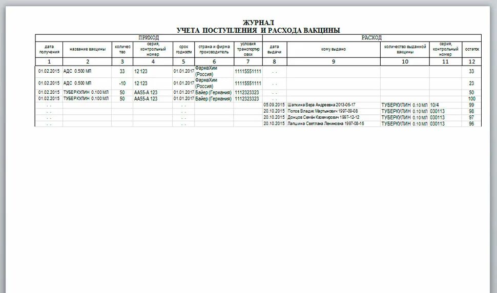 Журнал учета вакцин. Журнал учета поступления и расхода вакцин в аптеке. Журнал учета поступления и расходования медикаментов в ДОУ. Журнал учета прихода и расхода вакцин. Журнал учёта выдачи вакцин Ветеринария.