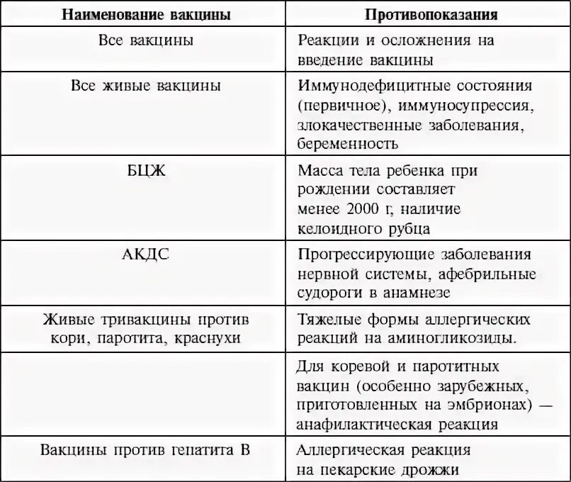 Foto ВТОРАЯ АКДС