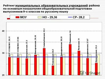 Рейтинг 18 году