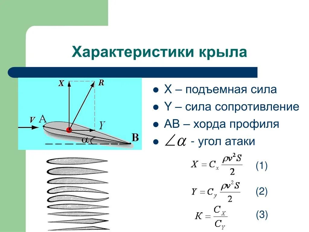 Определить среднее сопротивление воздуха. Формула подъемной силы крыла аэродинамика. Аэродинамика крыла самолета подъемная сила. Формула расчета подъемной силы крыла. Коэффициент подъемной силы крыла формула.