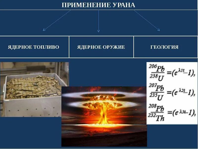 Какое вещество так как и уран делится. Применение урана. использование применение урана. применение урана ядерное топливо. химическое соединение урана.