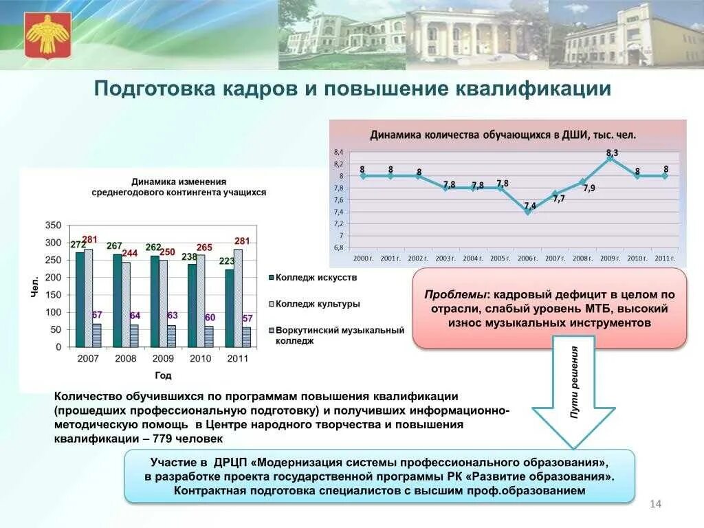 Подготовка и повышение квалификации персонала это. Подготовка переподготовка и повышение квалификации. Подготовка переподготовка и повышение квалификации персонала. Обучение повышение квалификации переподготовка персонала.